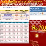 Angka Koitoto: Prediksi Jitu & Hasil Lengkap